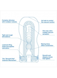 Мастурбатор с охлаждающей смазкой TENGA Original Vacuum Cup Extra Cool - Tenga - в Мытищах купить с доставкой