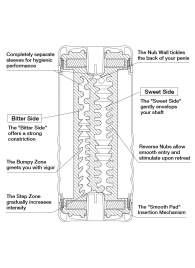 Мастурбатор Double Hole CUP U.S. - Tenga - в Мытищах купить с доставкой